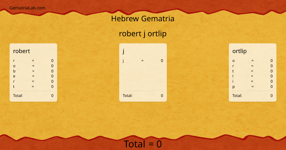 robert j ortlip in hebrew Gematria